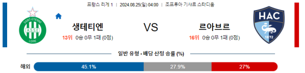 생테티엔 르아브르 리그앙 분석 8월25일 04:00