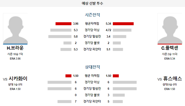 예상선발투수 H.브라운 C.플렉센 휴스턴 시카고화이트삭스 메이저리그 분석 8월18일 08:10