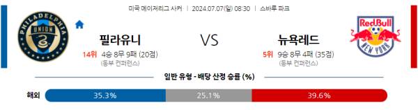 필라델피아 뉴욕레드불스 메이저리그사커 분석 7월7일 08:30