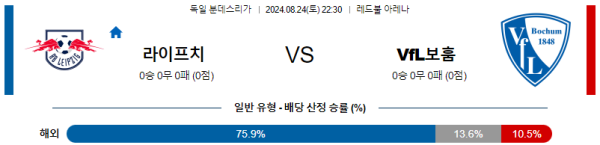 라이프치히 보훔 분데스리가 분석 8월24일 22:30