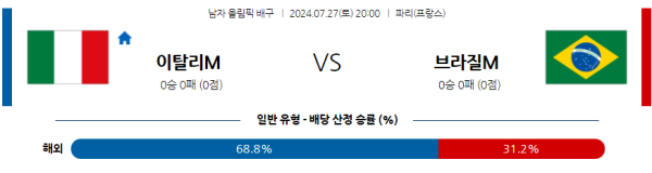 2024 올림픽 남자배구 분석 이탈리아 브라질 7월27일 20:00