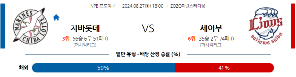 지바롯데 세이부 NPB 분석 8월27일 18:00