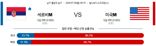 2024 파리올림픽 남자농구 분석 세르비아 미국 7월29일 00:15