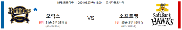 오릭스 소프트뱅크 NPB 분석 6월27일 18:00