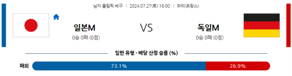 2024 올림픽 남자배구 분석 일본 독일 7월27일 16:00