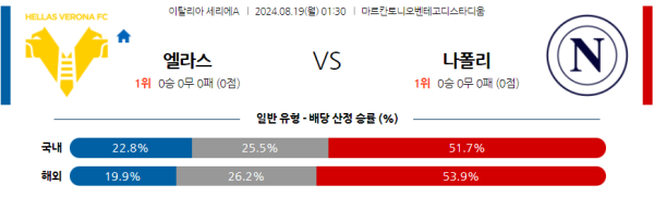 베로나 나폴리 세리에A 분석 8월19일 01:30