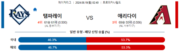 탬파베이 애리조나 메이저리그 분석 8월19일 02:40