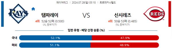 탬파베이 신시내티 메이저리그 분석 7월28일 05:10