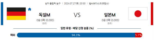 2024 올림픽 남자농구 분석 독일 일본 7월27일 20:30