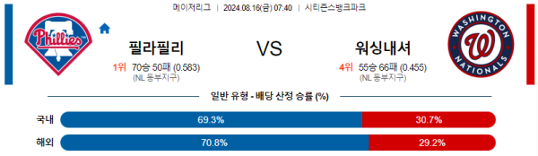 필라델피아 워싱턴 메이저리그 분석 8월16일 07:40