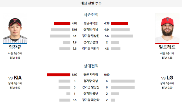 예상선발투수 LG KIA KBO 분석 7월11일 18:30