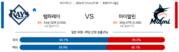 탬파베이 마이애미 메이저리그 분석 7월31일 07:50