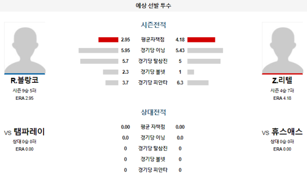 예상선발투수 휴스턴 탬파베이 메이저리그 분석 8월4일 08:15