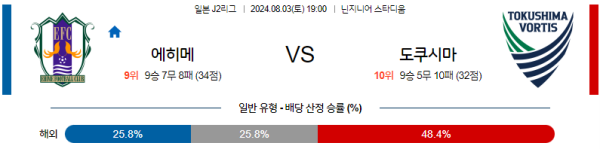 에히메 도쿠시마 J2리그 분석 8월3일 19:00