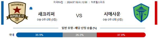 새크라멘토 시애틀 미국FA컵분석 7월10일 12:00