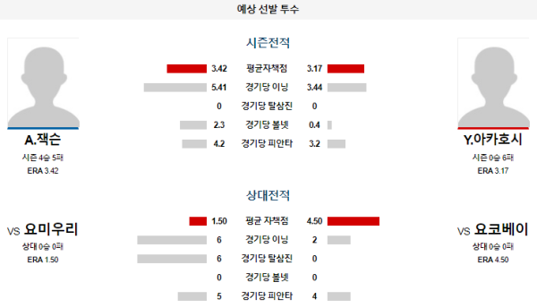 예상선발투수 요코하마 요미우리 NPB 분석 7월26일 18:00