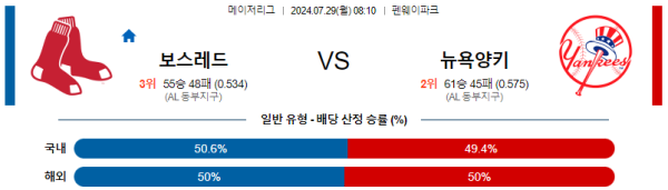 보스턴 뉴욕양키스 메이저리그 분석 7월29일 08:10