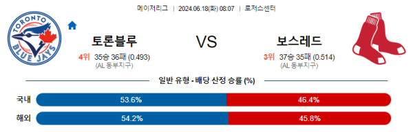 토론토 보스턴 6월18일 08:07 메이저리그 분석