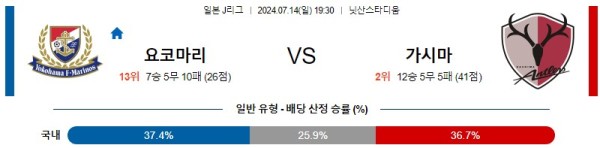 요코하마 가시마 J리그 분석 7월14일 19:30