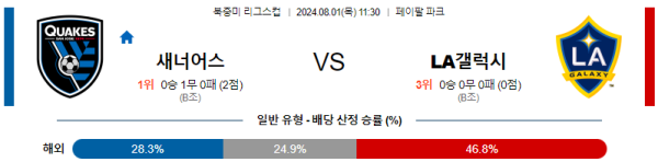 산호세 LA갤럭시 북중미리그스컵 분석 8월1일 11:30