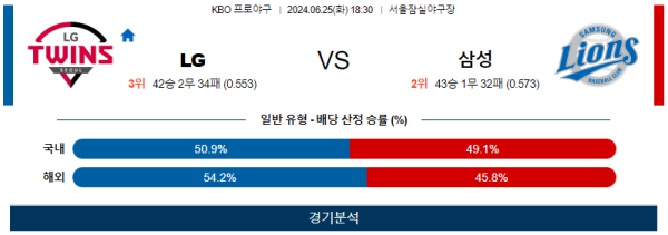 LG 삼성 KBO 분석 6월25일 18:30