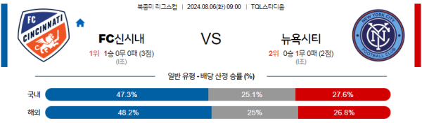 신시내티 뉴욕시티 북중미리그스컵 분석 8월6일 09:00