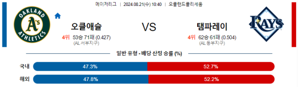 오클랜드 탬파베이 메이저리그 분석 8월21일 10:40