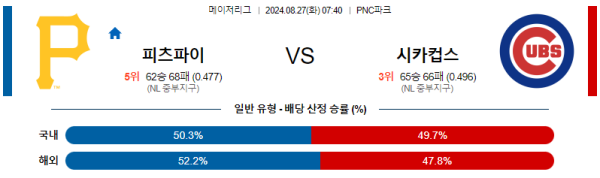 피츠버그 시카고컵스 메이저리그 분석 8월27일 07:40