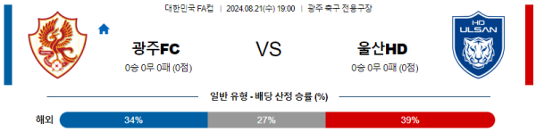 광주 울산 대한민국FA컵 분석 8월21일 19:00