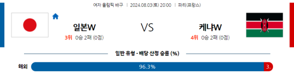 2024 파리올림픽 여자배구 분석 일본 케냐 8월3일 20:00