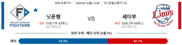 닛폰햄 세이부 NPB 분석 8월12일 13:00