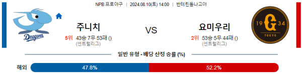 주니치 요미우리 NPB 분석 8월10일 14:00