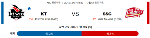 KT SSG KBO 분석 7월24일 18:30