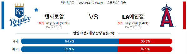 캔자스시티 LA에인절스 메이저리그 분석 8월21일 09:10