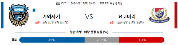 가와사키 요코하마 J리그 분석 8월17일 19:00