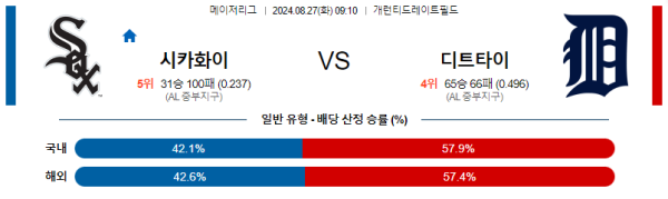 시카고화이트삭스 디트로이트 메이저리그 분석 8월27일 09:10