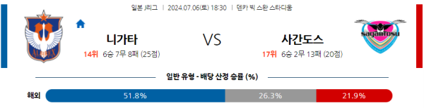 니가타 사간도스 J리그 분석 7월6일 18:30