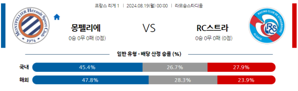 몽펠리에 스트라스부르 리그앙 분석 8월19일 00:00