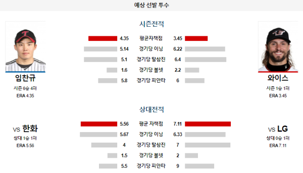 예상선발투수 LG 한화 KBO 분석 7월27일 18:00