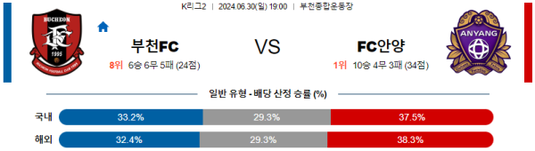 부천 안양 K2리그 분석 6월30일 19:00