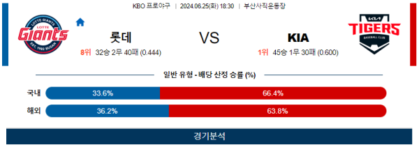 롯데 KIA KBO 분석 6월25일 18:30