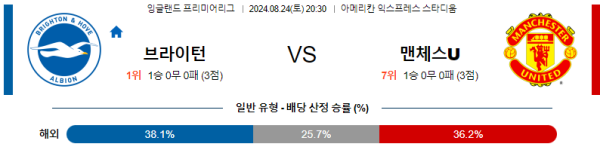 브라이튼 맨유 프리미어리그 분석 8월24일 20:30