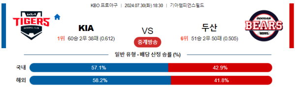 KIA 두산 KBO 분석 7월30일 18:30