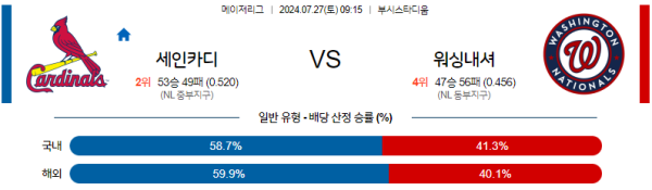 세인트루이스 워싱턴 메이저리그 분석 7월27일 09:15