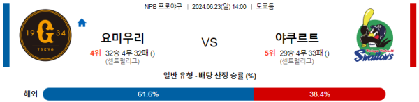 요미우리 야쿠르트 NPB 분석 6월23일 14:00