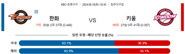 한화 키움 KBO 분석 6월18일 18:30