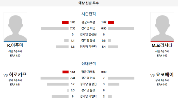 예상선발투수 요코하마 히로시마 NPB 분석 7월17일 17:45