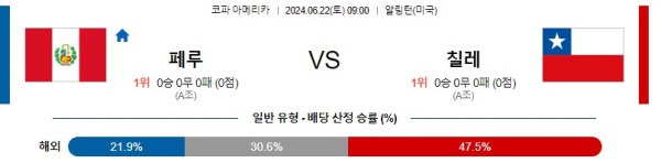 페루 칠레 코파아메리카 분석 6월22일 09:00