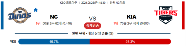 NC KIA KBO 분석 8월23일 18:30