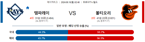 탬파베이 : 볼티모어 6월10일 02:40 메이저리그 분석